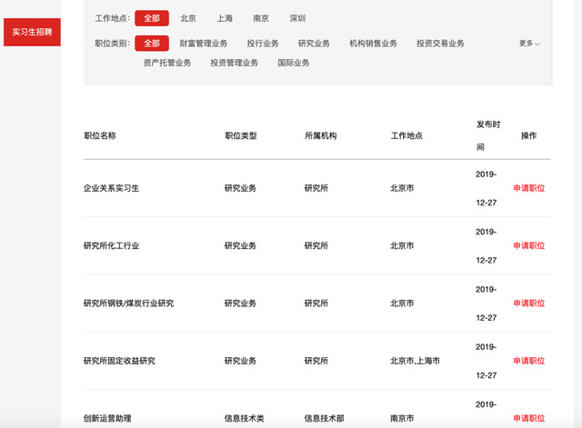 中信证券暑期实习，中信证券总部招聘实习生信息（“二中一华”已开启夏季实习生招聘）
