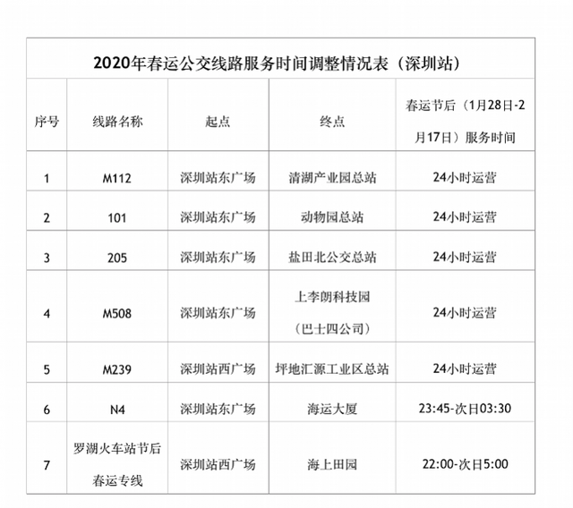 深圳站是哪个火车站，深圳火车站在哪里（深圳火车站提供这些无缝换乘服务）