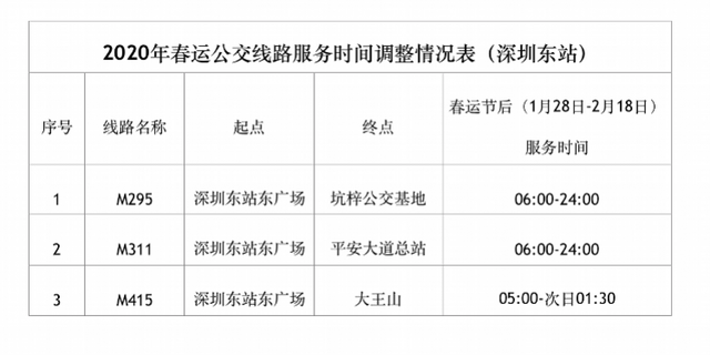 深圳站是哪个火车站，深圳火车站在哪里（深圳火车站提供这些无缝换乘服务）
