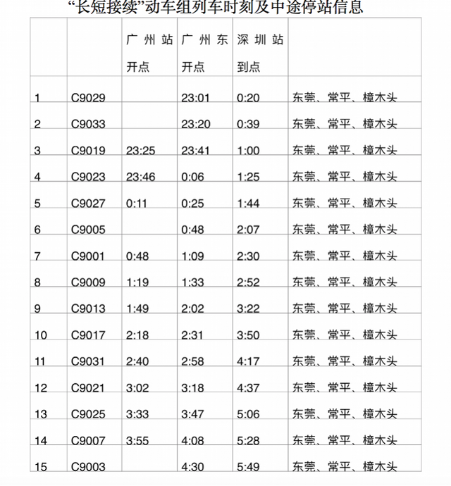 深圳站是哪个火车站，深圳火车站在哪里（深圳火车站提供这些无缝换乘服务）