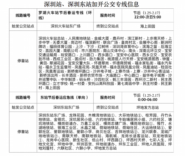 深圳站是哪个火车站，深圳火车站在哪里（深圳火车站提供这些无缝换乘服务）