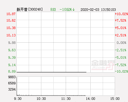 新开普股票，新开普股票价格多少（快讯：新开普跌停）