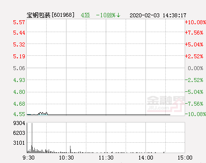 宝钢包装股票（快讯：宝钢包装跌停）