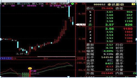 换手率选股（如果手中有5万小资金）