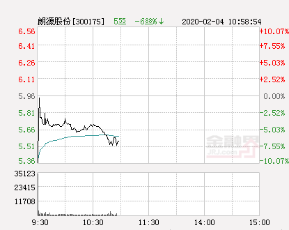 朗源股份股票（快讯：朗源股份跌停）