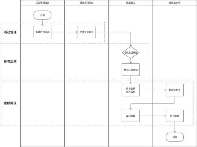 企业员工福利方案，企业员工福利方案有哪些（企业要如何给员工花式发福利）