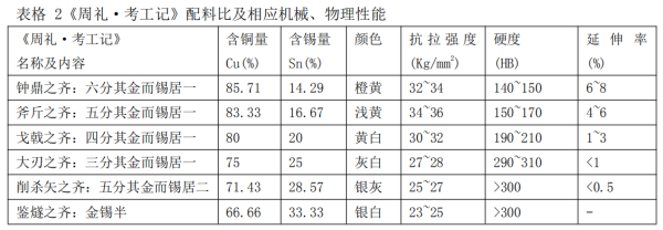 青铜是什么意思，青铜什么意思网络语（我在陕博产生了一个疑问）