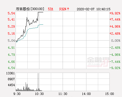 双林股份是做什么的，双林股份是什么公司（快讯：双林股份涨停）