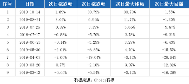 海联讯股票（2-7海联讯连续三日收于年线之上）