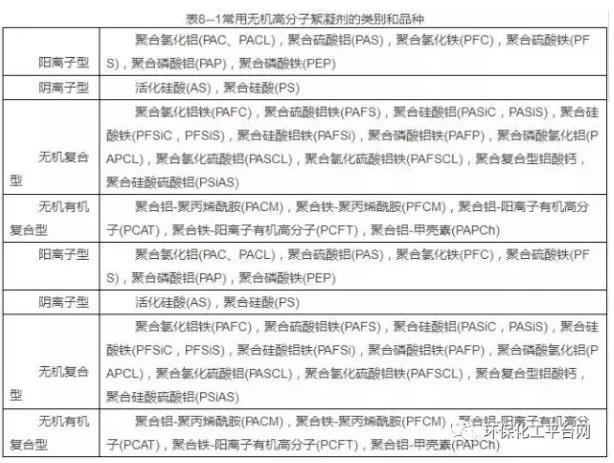 氢氧化钠分子量，氢氧化钠的相对分子质量是多少（废水处理药剂相关知识总结）