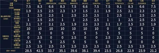 科勒马桶配件，科勒马桶配件价格表（12款智能马桶盖年度横评）