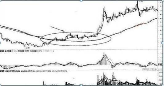 股票ma5代表什么意思，股票ma啥意思（合格的投资者必须要懂的指标）