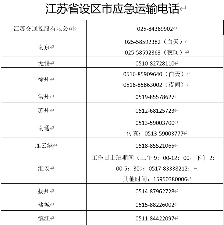 江苏电话区号是多少，江苏省各地区的区号（江苏省交通运输厅公布疫情防控期间应急运输24小时值班电话）