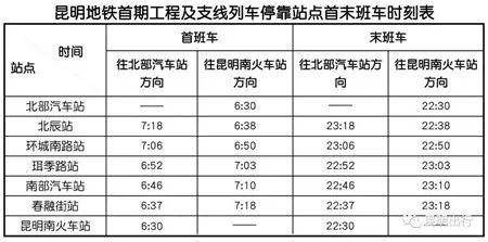 昆明新南疆酒店，昆明的四星级及四星以上的酒店有哪些（昆明辖区31个封闭高速公路出入口已全部恢复通行）