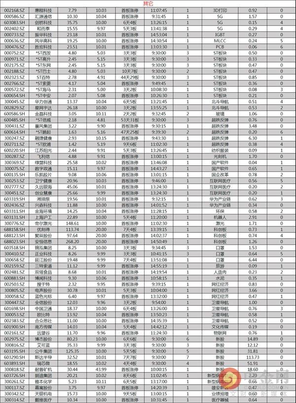 企联网 大北农oa登录，大北农官网（中金网0212涨停股揭秘）