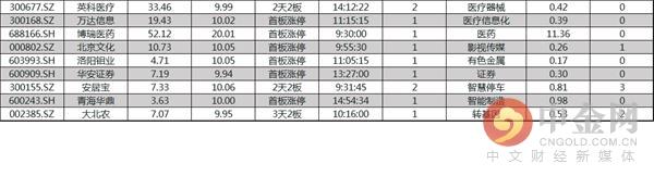 企联网 大北农oa登录，大北农官网（中金网0212涨停股揭秘）