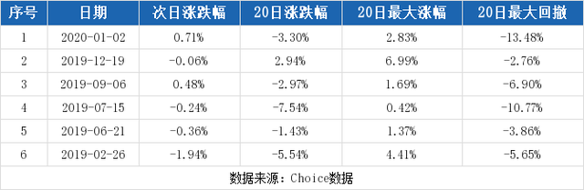 吉林敖东股票（2-12吉林敖东连续三日收于年线之上）