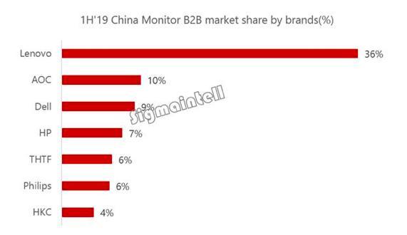 thtf是什么电视牌子，23.8寸产品最快或Q2上市