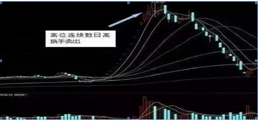 换手率选股（如果手中有5万小资金）