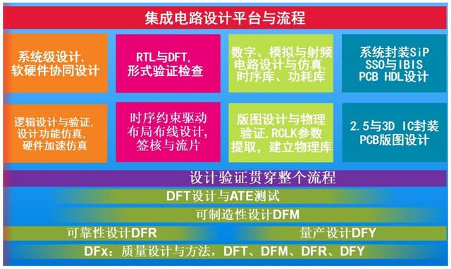 怎么修改ip地址，怎么修改电脑IP地址（集成电路设计中IP技术及其产业发展特点）