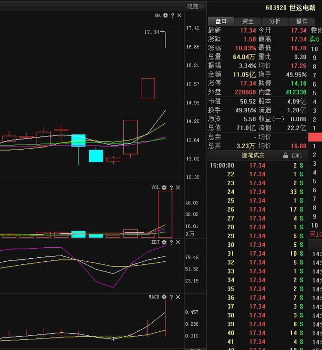 股票補倉的意義，股票補倉的意義是什么？