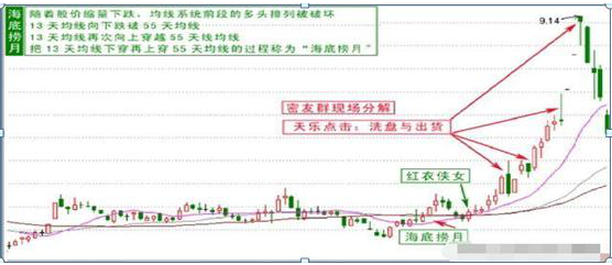 上影（千次交易成功验证）