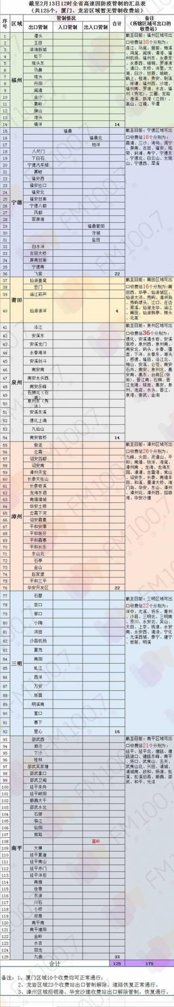 2020元宵节免过路费吗 2020年元宵节高速免费吗，2020元宵节免过路费吗（福建多处高速收费站解除管制）