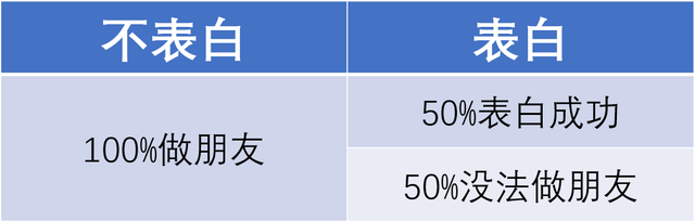 犹豫就会败北是谁说的，犹豫就会败北这句话出自哪里（物理定律告诉你：表白可能巨亏）