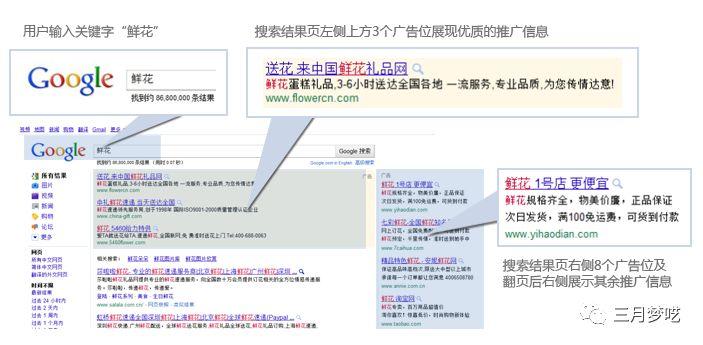 google海外推广怎么做（google海外推广的5大流程解析）