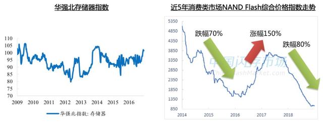 spansion公司的中文名是什么，spansion公司哪国（存储，江湖）