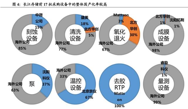 spansion公司的中文名是什么，spansion公司哪国（存储，江湖）