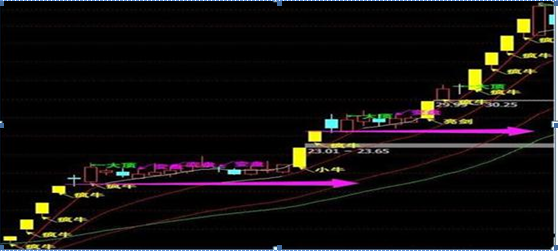osc指标使用技巧有哪些，osc指标使用技巧视频（用5万本金1年赚钱500万）