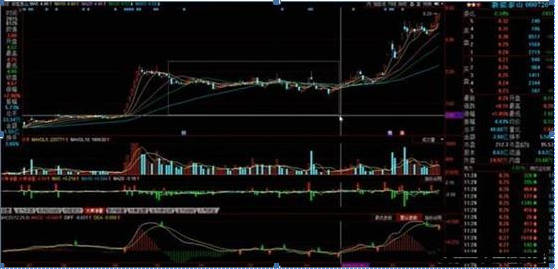 osc指标使用技巧有哪些，osc指标使用技巧视频（用5万本金1年赚钱500万）