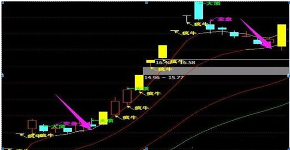 osc指标使用技巧有哪些，osc指标使用技巧视频（用5万本金1年赚钱500万）
