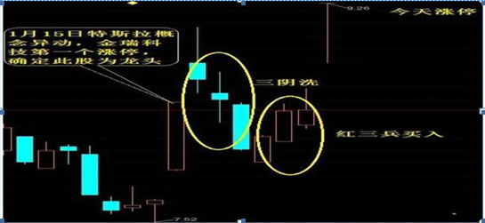 osc指标使用技巧有哪些，osc指标使用技巧视频（用5万本金1年赚钱500万）