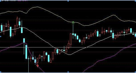 osc指标使用技巧有哪些，osc指标使用技巧视频（用5万本金1年赚钱500万）