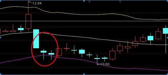osc指标使用技巧有哪些，osc指标使用技巧视频（用5万本金1年赚钱500万）
