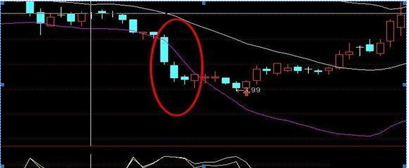 osc指标使用技巧有哪些，osc指标使用技巧视频（用5万本金1年赚钱500万）