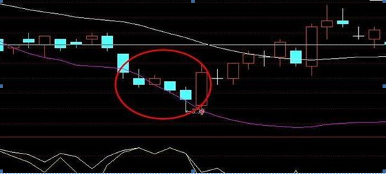 osc指标使用技巧有哪些，osc指标使用技巧视频（用5万本金1年赚钱500万）