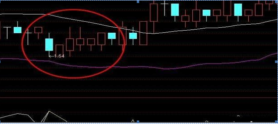 osc指标使用技巧有哪些，osc指标使用技巧视频（用5万本金1年赚钱500万）