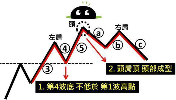 波浪理论口诀，波浪理论口诀计算公式（终于有人把“波浪理论”讲清楚了）