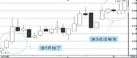 波浪理论口诀，波浪理论口诀计算公式（终于有人把“波浪理论”讲清楚了）