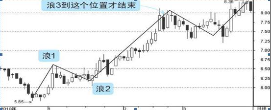 波浪理论口诀，波浪理论口诀计算公式（终于有人把“波浪理论”讲清楚了）