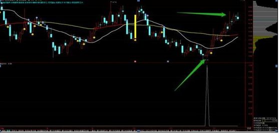 波浪理论口诀，波浪理论口诀计算公式（终于有人把“波浪理论”讲清楚了）