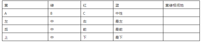 隔离开关的作用有哪些，隔离开关的作用之一是什么（电力小常识大普及）