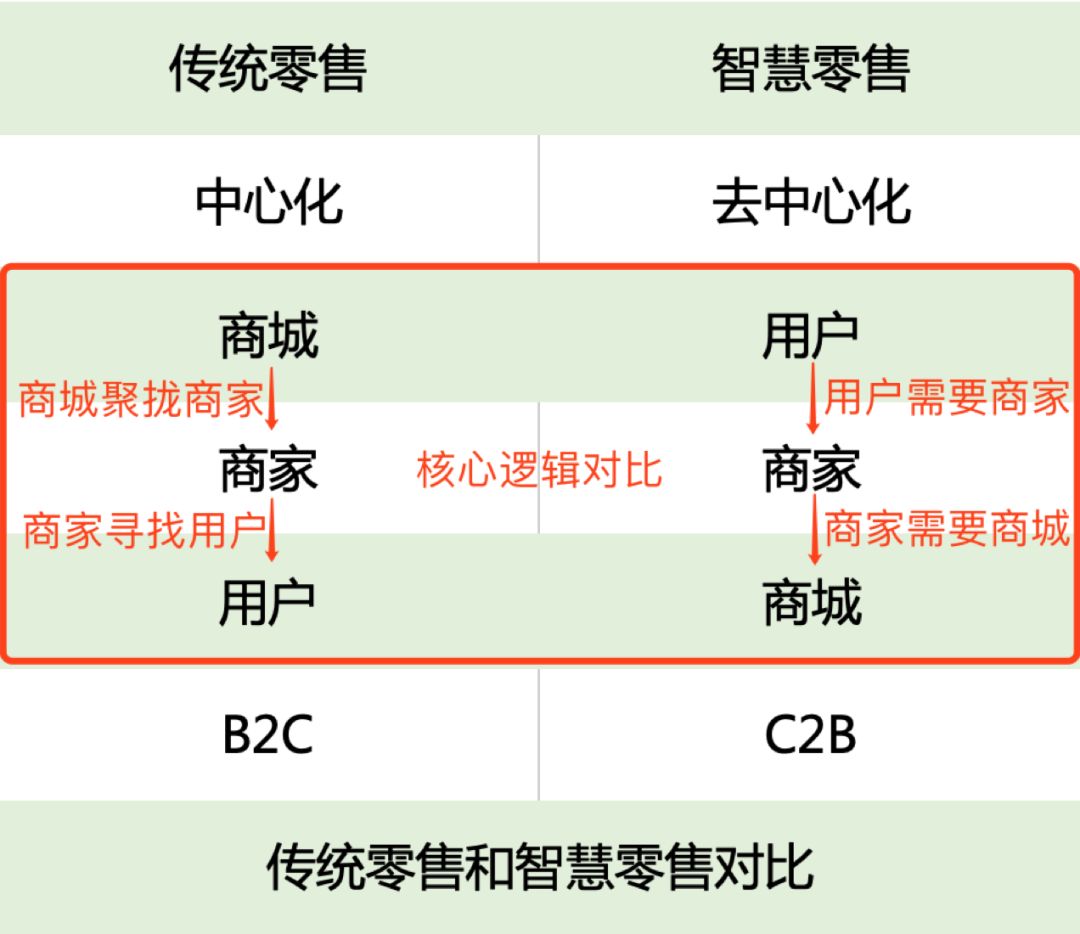 深圳新新网络（智慧零售小程序）