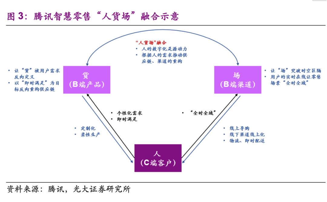 深圳新新网络（智慧零售小程序）