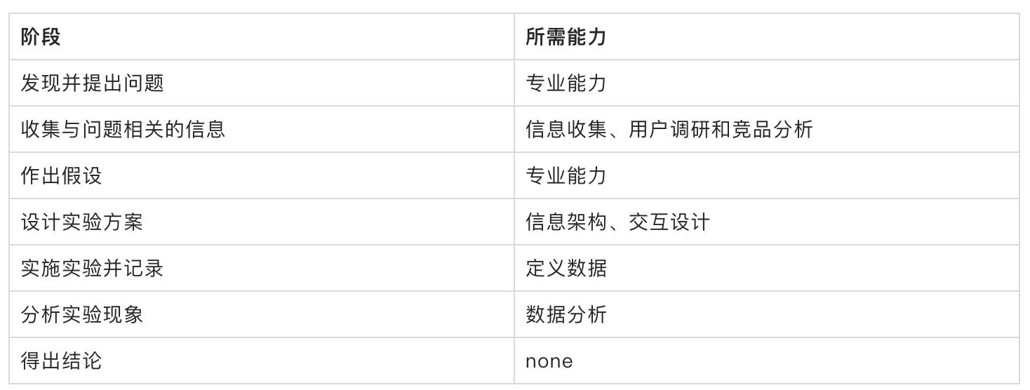 能力模型有哪些（产品经理能力模型二三话解析）