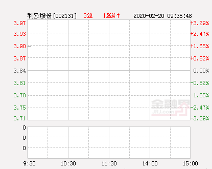 利欧股份股票怎么样（利欧股份大幅拉升2.34%）