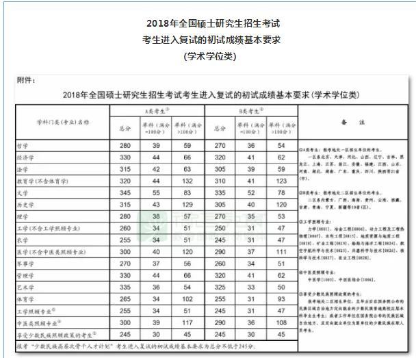 2020考研分数线预测大概多少，2021考研预估分数线（历年考研国家线各专业分数线最新一览）